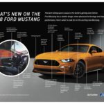 2018 Ford Mustang V8 GT Performace Pack - Orange Fury Exterior - Improvements