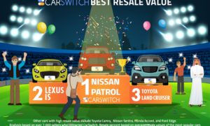 CarSwitch.com - Highest Resale Value In The UAE - Top 3