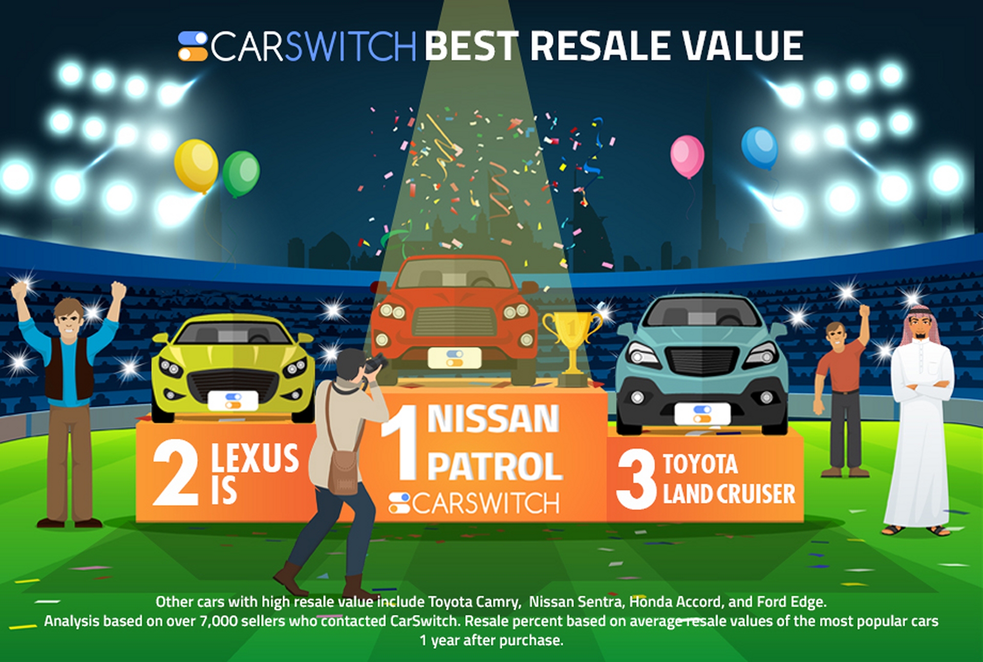 CarSwitch.com - Highest Resale Value In The UAE - Top 3